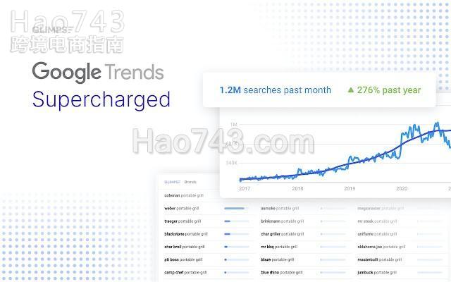 Google Trends Supercharged 