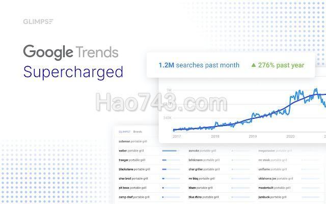 Google Trends Supercharged 