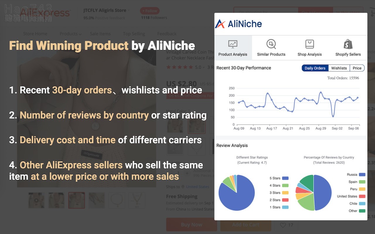 Aliniche 速卖通产品研究工具